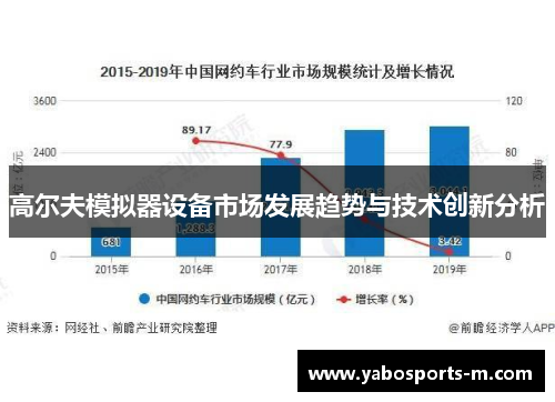 高尔夫模拟器设备市场发展趋势与技术创新分析