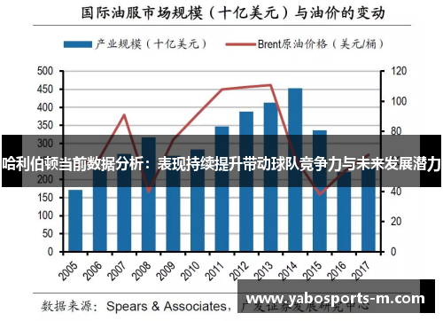 哈利伯顿当前数据分析：表现持续提升带动球队竞争力与未来发展潜力